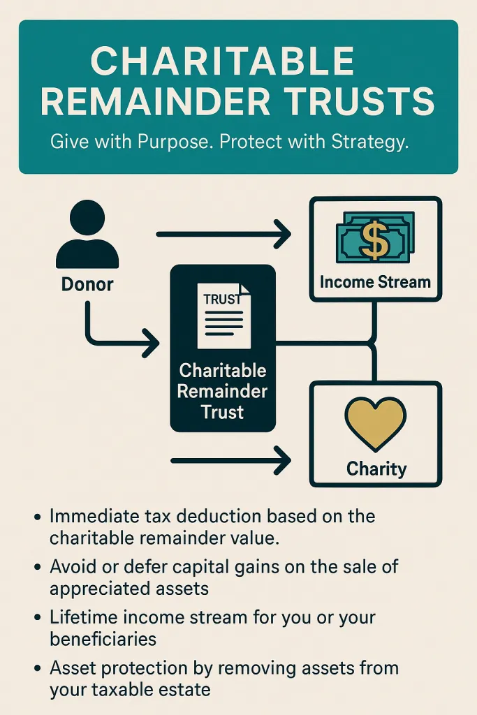 charitable remainder tursts